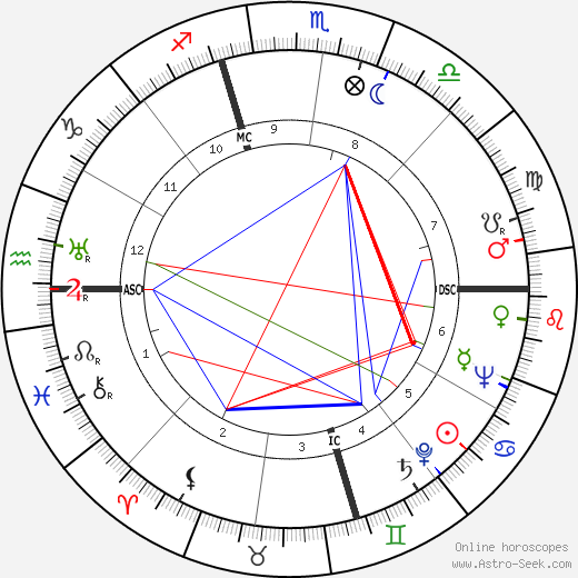 Earle Warren birth chart, Earle Warren astro natal horoscope, astrology