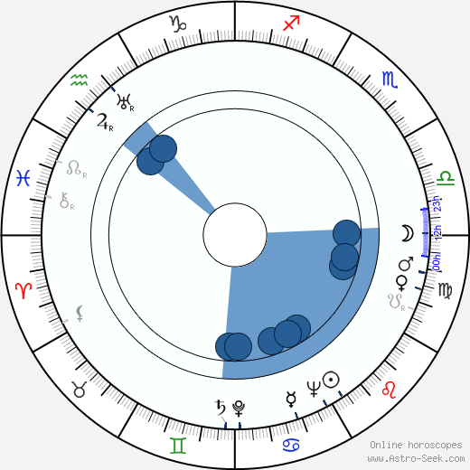 Eero Manninen horoscope, astrology, sign, zodiac, date of birth, instagram