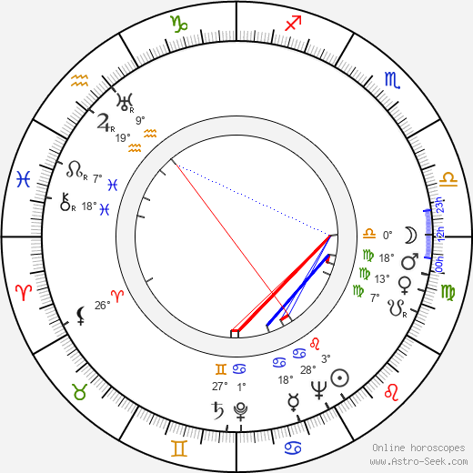 Eero Manninen birth chart, biography, wikipedia 2024, 2025