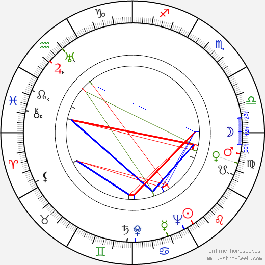 Eero Manninen birth chart, Eero Manninen astro natal horoscope, astrology