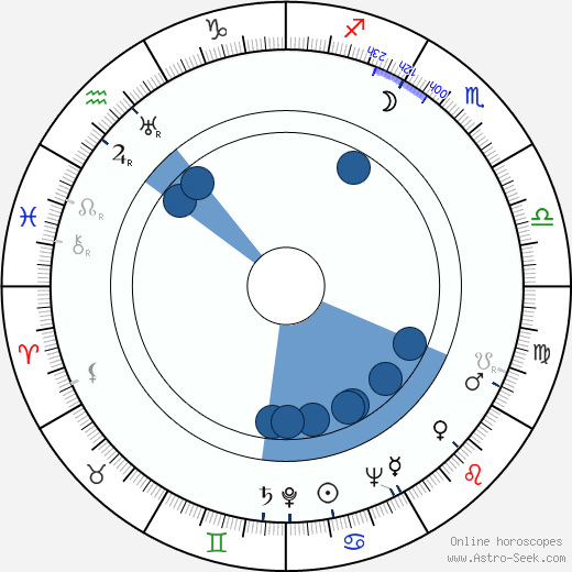 Elisabeth Heisenberg wikipedia, horoscope, astrology, instagram