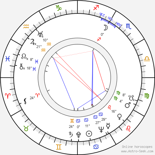 Elisabeth Heisenberg birth chart, biography, wikipedia 2024, 2025