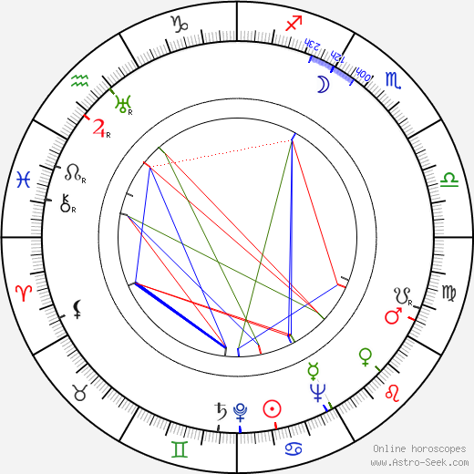 Elisabeth Heisenberg birth chart, Elisabeth Heisenberg astro natal horoscope, astrology