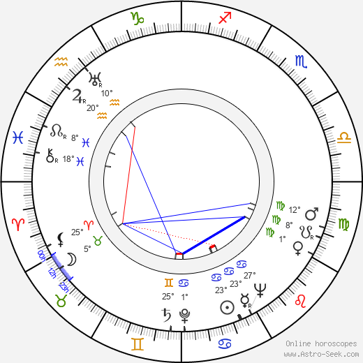 Ernest Roberts birth chart, biography, wikipedia 2024, 2025