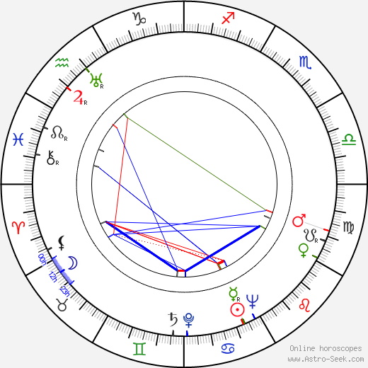 Ernest Roberts birth chart, Ernest Roberts astro natal horoscope, astrology