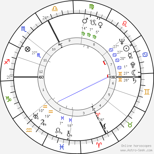 Ersilio Tonini birth chart, biography, wikipedia 2024, 2025