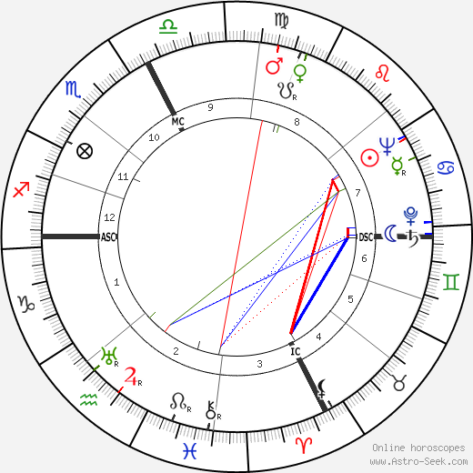 Ersilio Tonini birth chart, Ersilio Tonini astro natal horoscope, astrology