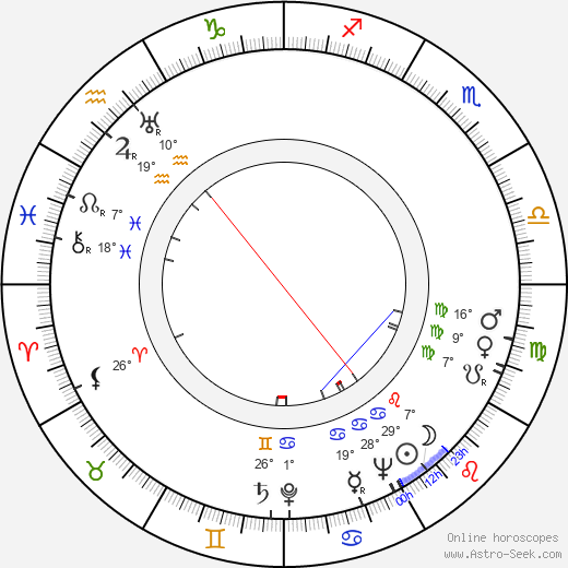 Evelyn Lambart birth chart, biography, wikipedia 2024, 2025