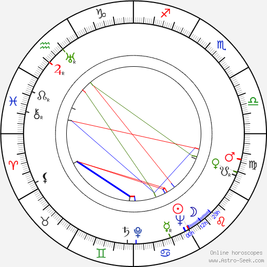 Evelyn Lambart birth chart, Evelyn Lambart astro natal horoscope, astrology