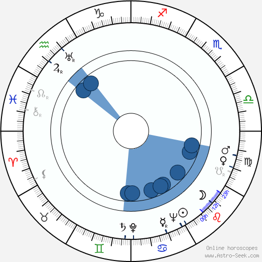 Frank Silvera horoscope, astrology, sign, zodiac, date of birth, instagram