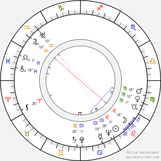 Frank Silvera birth chart, biography, wikipedia 2024, 2025