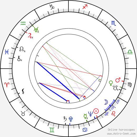 Frank Silvera birth chart, Frank Silvera astro natal horoscope, astrology