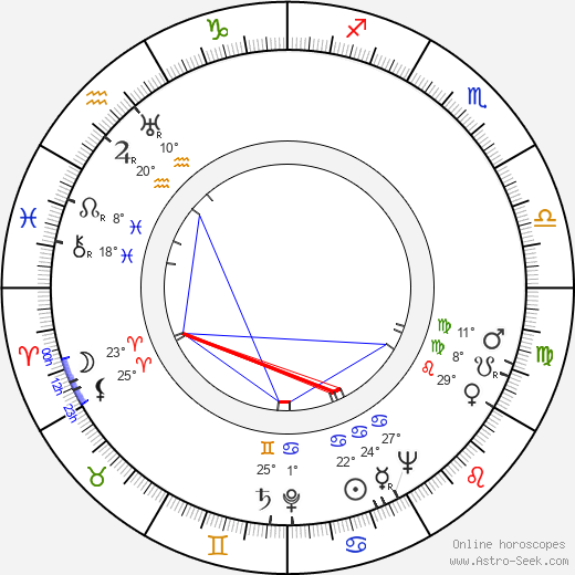 František Kubíček birth chart, biography, wikipedia 2024, 2025