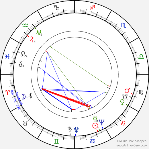 František Kubíček birth chart, František Kubíček astro natal horoscope, astrology