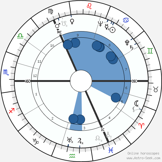Gavin Maxwell Oroscopo, astrologia, Segno, zodiac, Data di nascita, instagram