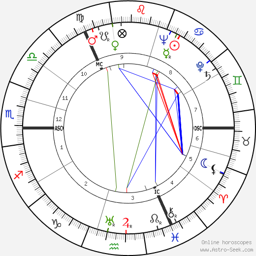 Gavin Maxwell birth chart, Gavin Maxwell astro natal horoscope, astrology