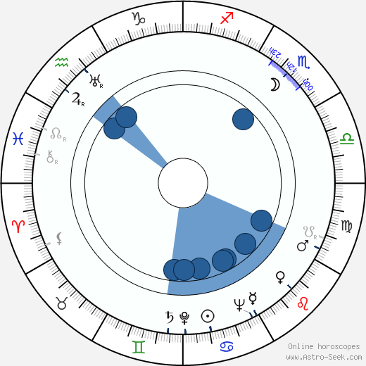 George Bruns wikipedia, biography, birth chart, instagram George Bruns wikipedia, horoscope, astrology, instagram