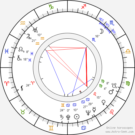 George Bruns birth chart, biography, wikipedia 2024, 2025