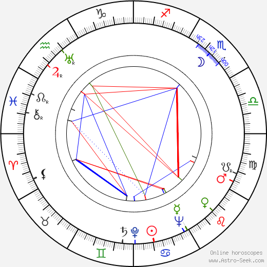 George Bruns birth chart, George Bruns astro natal horoscope, astrology