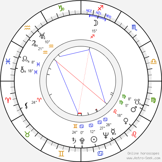 George de Godzinsky birth chart, biography, wikipedia 2024, 2025