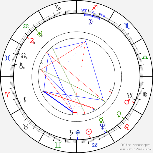 George de Godzinsky birth chart, George de Godzinsky astro natal horoscope, astrology