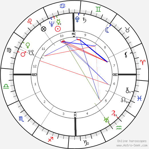 Gino Bartali birth chart, Gino Bartali astro natal horoscope, astrology