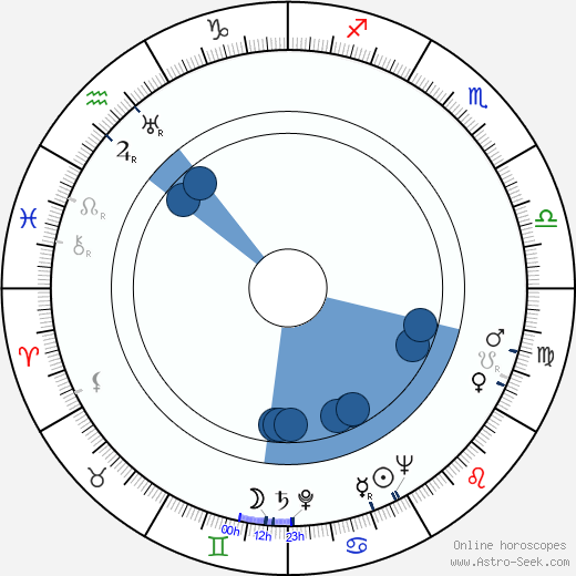 Hana Zelinová horoscope, astrology, sign, zodiac, date of birth, instagram