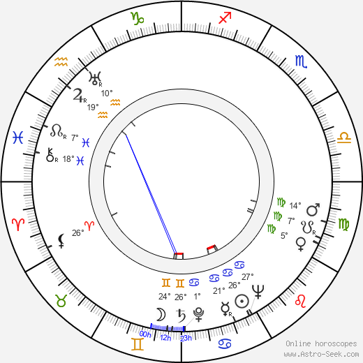 Hana Zelinová birth chart, biography, wikipedia 2023, 2024