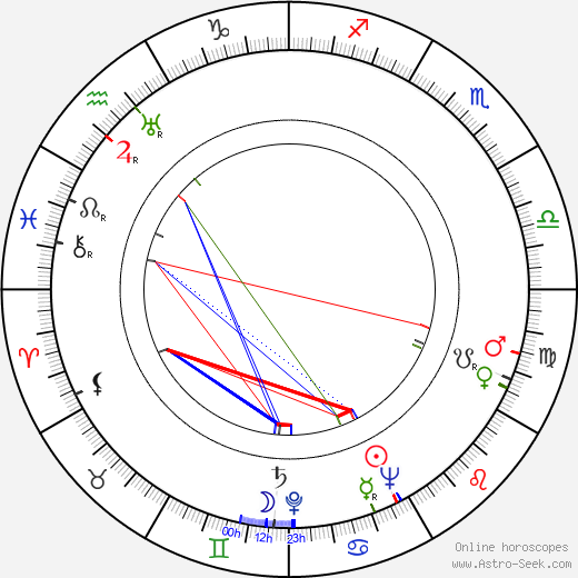 Hana Zelinová birth chart, Hana Zelinová astro natal horoscope, astrology