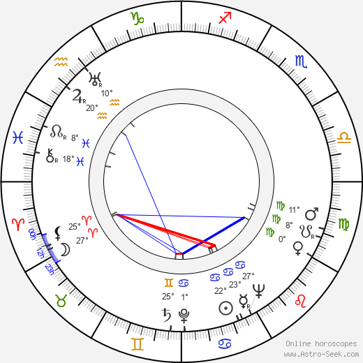 Harry Tatelman birth chart, biography, wikipedia 2024, 2025