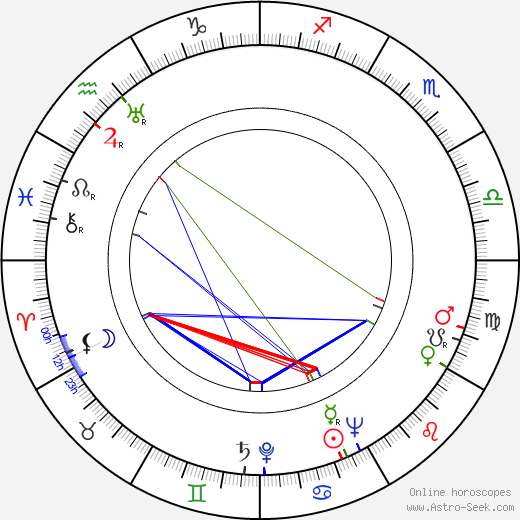 Harry Tatelman birth chart, Harry Tatelman astro natal horoscope, astrology