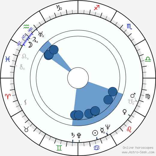 Henrik Schildt horoscope, astrology, sign, zodiac, date of birth, instagram