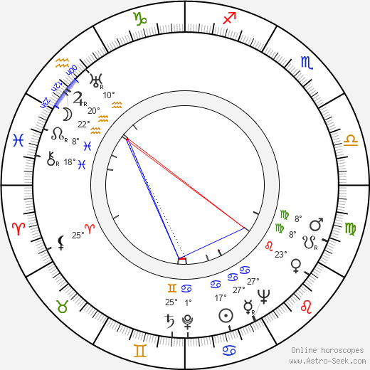 Henrik Schildt birth chart, biography, wikipedia 2024, 2025