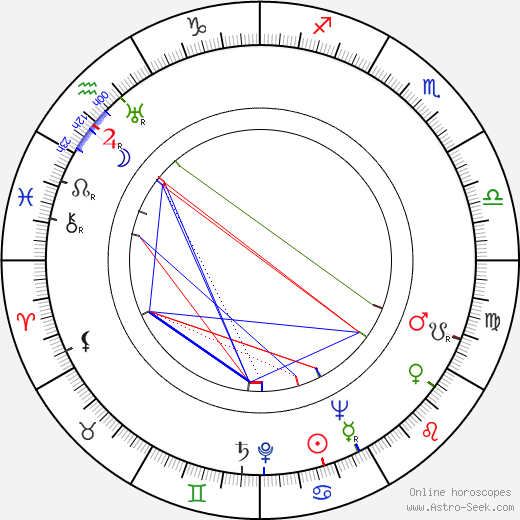 Henrik Schildt birth chart, Henrik Schildt astro natal horoscope, astrology