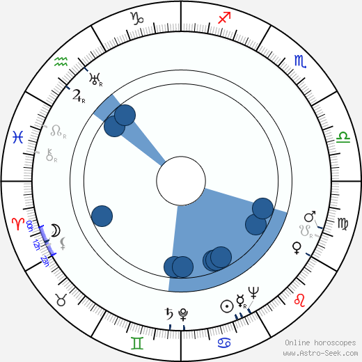 Howard Vernon horoscope, astrology, sign, zodiac, date of birth, instagram