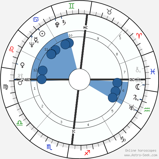 Jacques Castelot horoscope, astrology, sign, zodiac, date of birth, instagram
