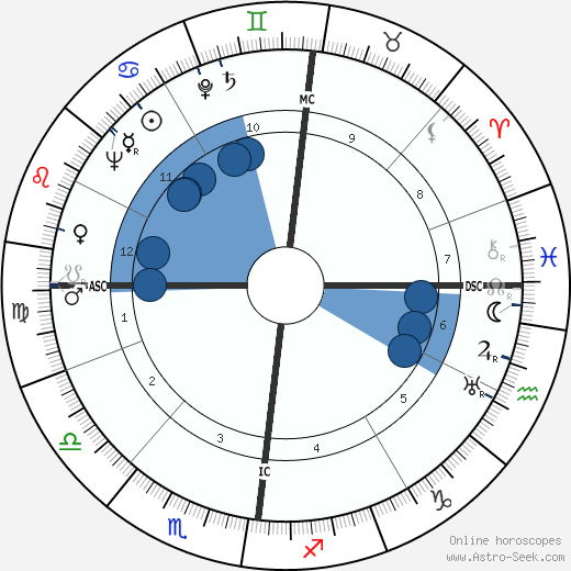 Jacques Castelot wikipedia, horoscope, astrology, instagram