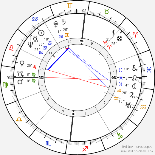 Jacques Castelot birth chart, biography, wikipedia 2023, 2024