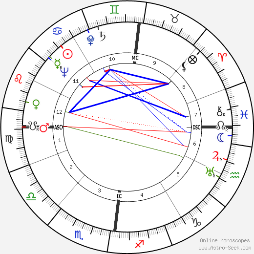 Jacques Castelot birth chart, Jacques Castelot astro natal horoscope, astrology