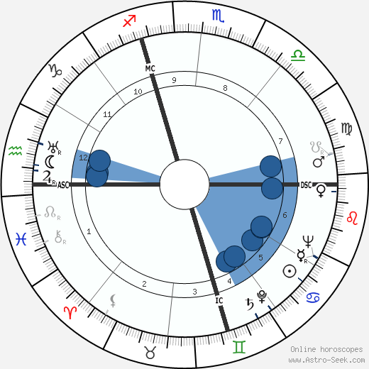 James Boehrer wikipedia, horoscope, astrology, instagram
