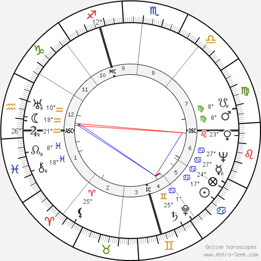 James Boehrer birth chart, biography, wikipedia 2024, 2025