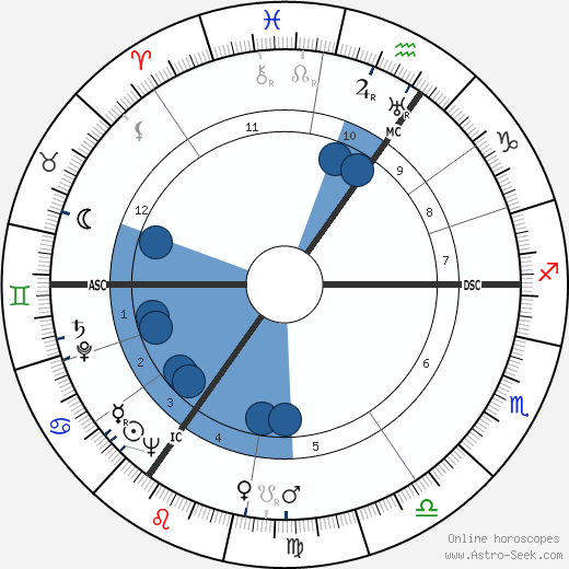 Jan Gerhard Toonder wikipedia, horoscope, astrology, instagram