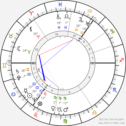 Jan Gerhard Toonder birth chart, biography, wikipedia 2024, 2025