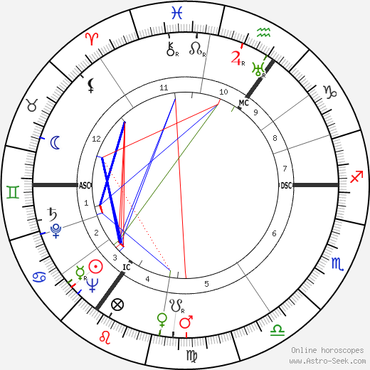 Jan Gerhard Toonder birth chart, Jan Gerhard Toonder astro natal horoscope, astrology