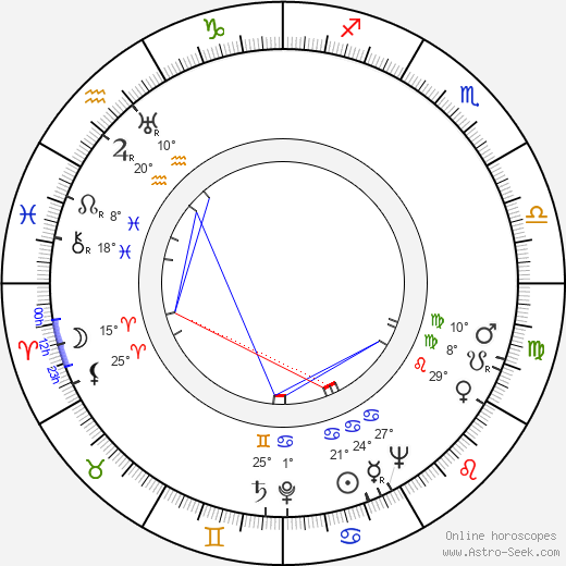 John C. Dempsey birth chart, biography, wikipedia 2023, 2024