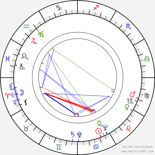 John C. Dempsey birth chart, John C. Dempsey astro natal horoscope, astrology