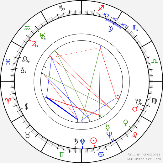 Josef Elsner birth chart, Josef Elsner astro natal horoscope, astrology