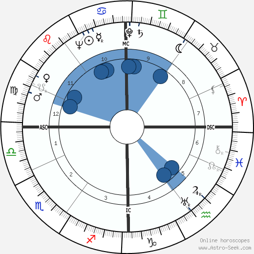 Joseph Maria Cals wikipedia, horoscope, astrology, instagram