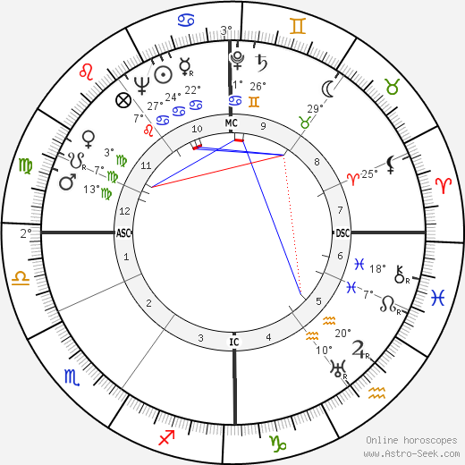 Joseph Maria Cals birth chart, biography, wikipedia 2023, 2024