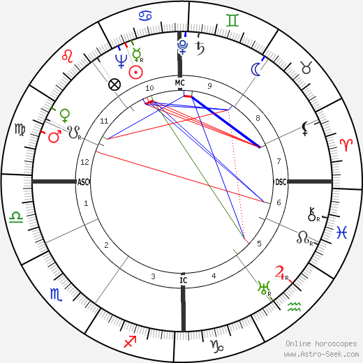 Joseph Maria Cals birth chart, Joseph Maria Cals astro natal horoscope, astrology